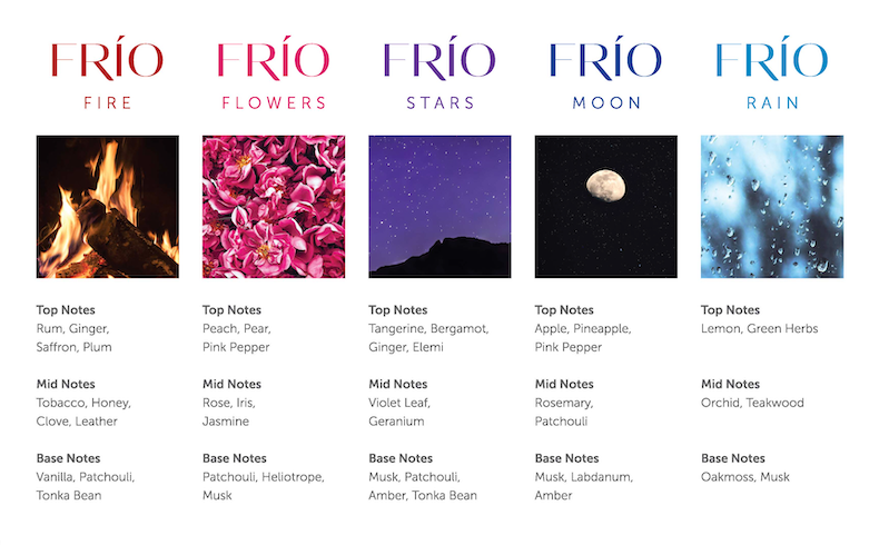 Frío Discovery Set