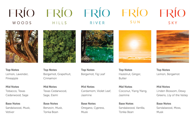 Frío Discovery Set